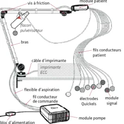 Adaptateur support de fixation pour chariot pour bras de système Quickels