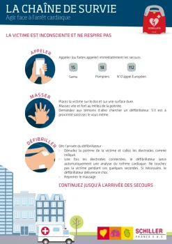 Affiche plastifiée chaîne de survie pour FRED PA-1 : chaîne de survie et numéros d'urgence à composer [40 x 60 cm]