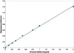Bicinchoninic acid (bca) protein assay 1 KIT