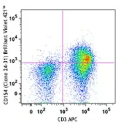 Cell Activation Cocktail (without Brefeldin A) 100 µL