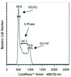 CytoPhase Violet 200 µL