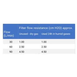 Filtre anti-bactérien/hygrophobe Pall, lot de 50