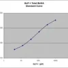 Glp-1 total elisa kit 1pack 1 PACK