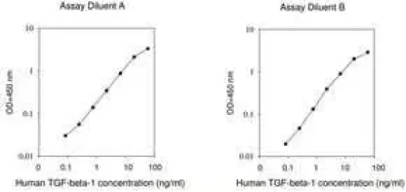 Human IgG ELISA Kit for serum, plasma, 1 kit