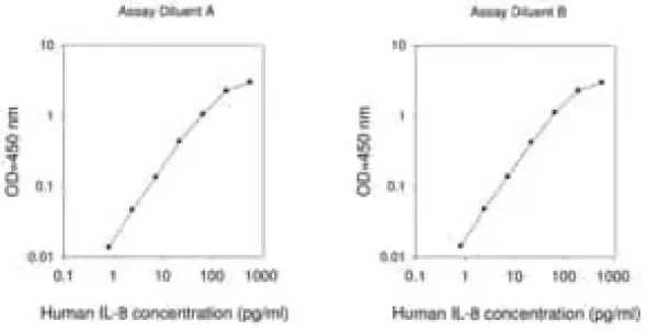 Human il-8 / cxcl8 elisa kit 1 kit