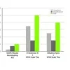 KAPA2G Fast Genotyping Mix suitable for PCR, 2 ×, 1 each