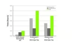 KAPA2G Fast Genotyping Mix suitable for PCR, 2 ×, 1 each