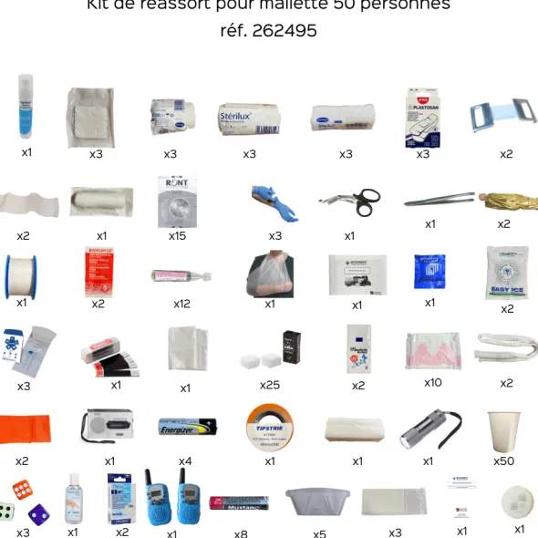 Kit de réassort pour mallette PPMS 50 personnes