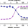 LDH-Cytox Assay Kit 500 tests
