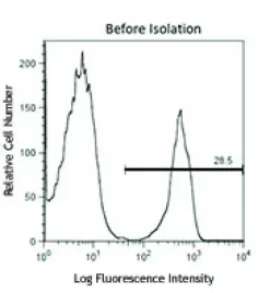 MojoSort Mouse CD3 T Cell Isolation Kit 10 tests