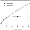 Nuclei isolation kit: nuclei ez prep 1 kit