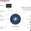 Pack RIWOlink Link.OS NUCLeUS 1 salle-2IO-Routing Solution vidéo management Full IP RIWOlink - Routage 1 salle