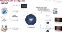 Pack RIWOlink Link.OS NUCLeUS 1 salle-2IO-Routing Solution vidéo management Full IP RIWOlink - Routage 1 salle