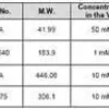 PHOSPHATASE INHIBITOR COCKTA 1 kit