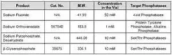 PHOSPHATASE INHIBITOR COCKTA 1 kit