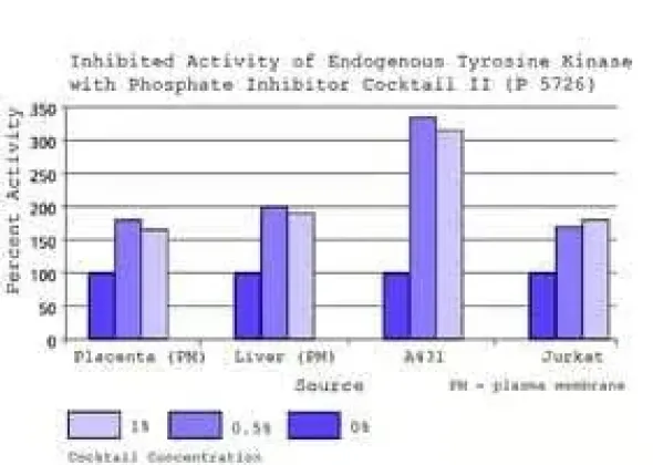 Phosphatase inhibitor cocktail 2 1 ml