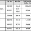 PROTEASE INHIBITOR COCKTAIL 1 kit