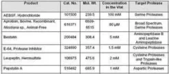 PROTEASE INHIBITOR COCKTAIL 1 kit