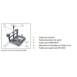 Support mobile HKH 8860 Support pour le transport Aérien et Ambulance