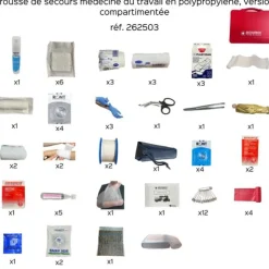 Trousse de secours médecine du travail en polypropylène équipée - version compartimentée - rouge