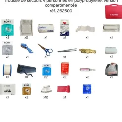 Trousse de secours 4 personnes en polypropylène équipée - version compartimentée - rouge